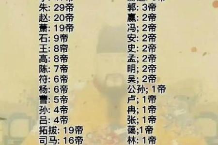 姓拓跋的名人-姓名学-华易算命网姓名
